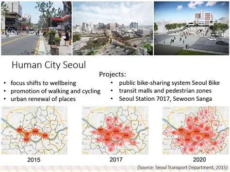  Zoom In: A Sociology Lens on Seoul's Urban Transformation